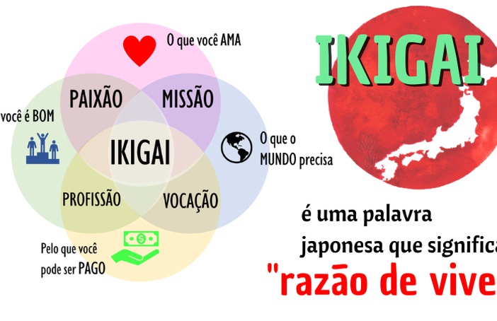 Ikigai: defina o propósito da sua vida