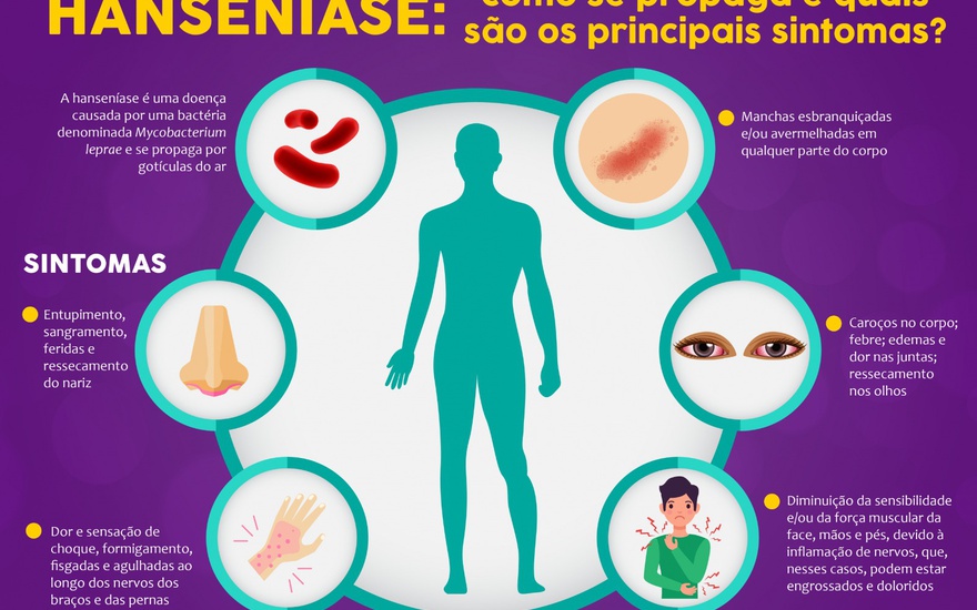 Hanseníase: conheça os sintomas e o tratamento para a doença