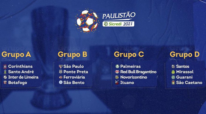 Botafogo está no Grupo B do Campeonato Paulista 2020 - Revide