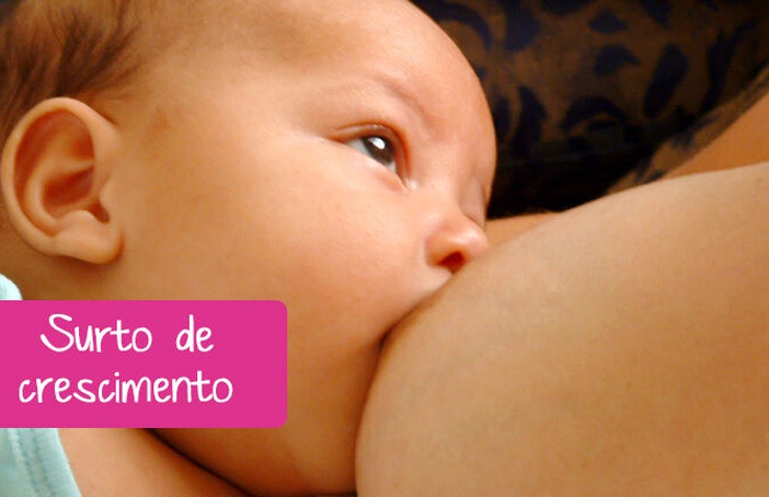 Surto de crescimento