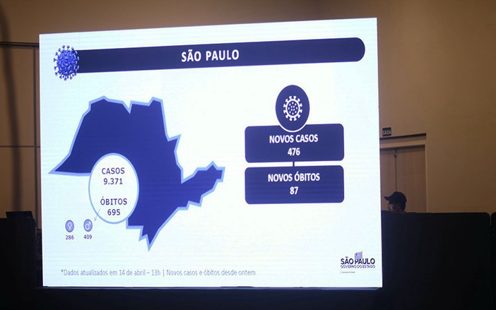 Estado de São Paulo registra 87 mortes em 24h e bate recorde de óbitos por coronavírus